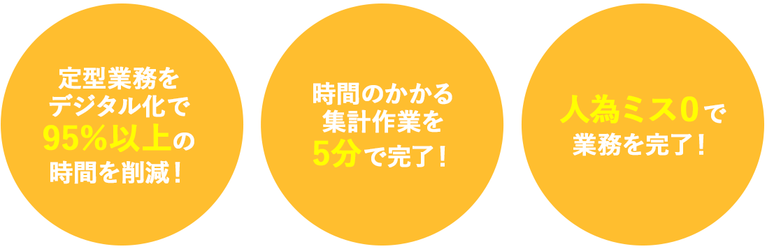 楽デジは、手間と時間を削減し、人的ミス０を実現します！